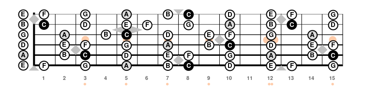 Berkas:C major scale.svg