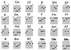 Representasi kumpulan akor untuk alat musik gitar